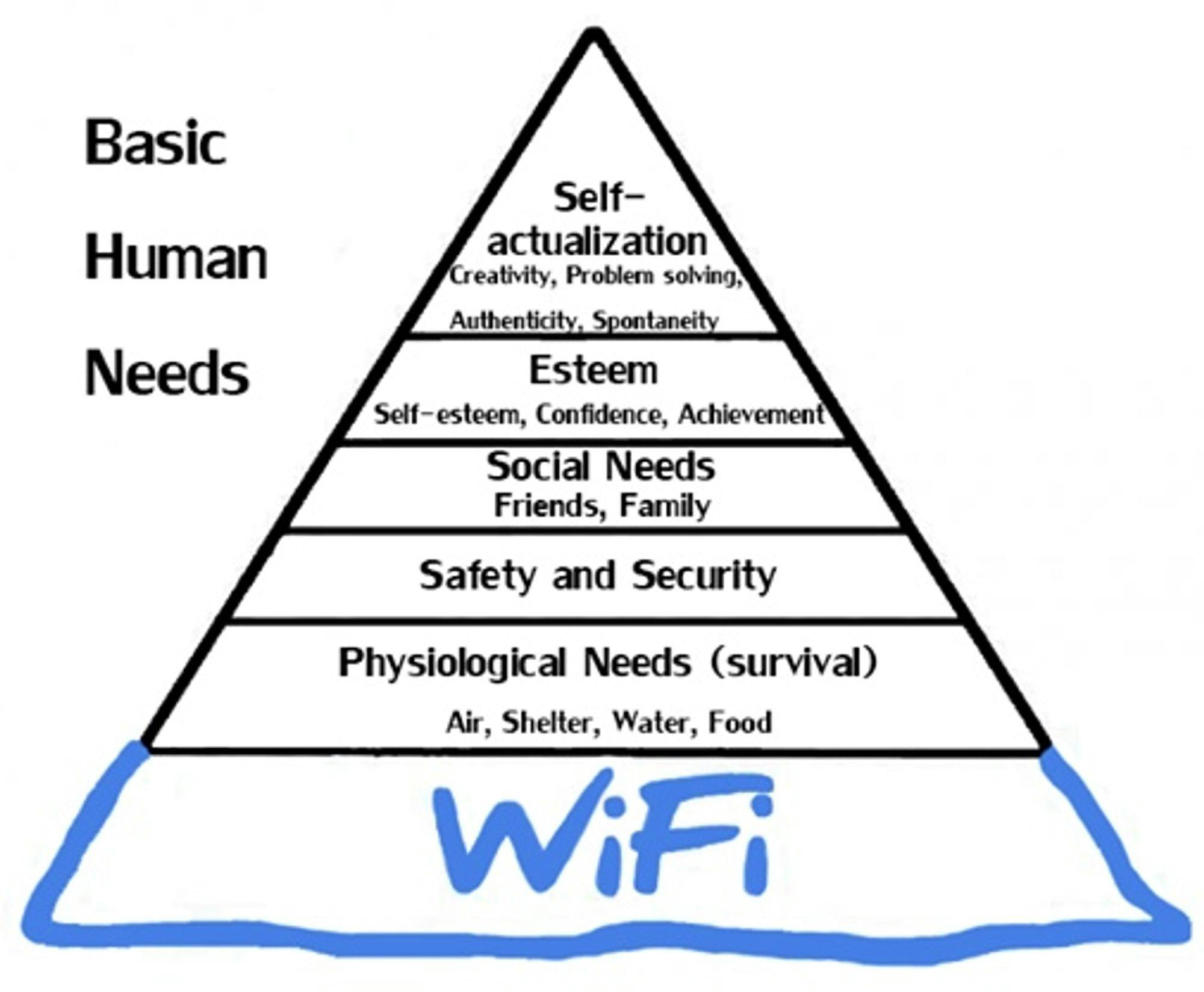Maslow's Hierarchy of Needs - for the 21st Century